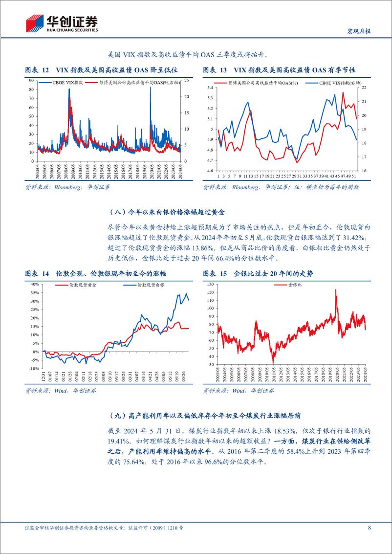 《【宏观月报】5月全球投资十大主线-240608-华创证券-20页》 - 第8页预览图