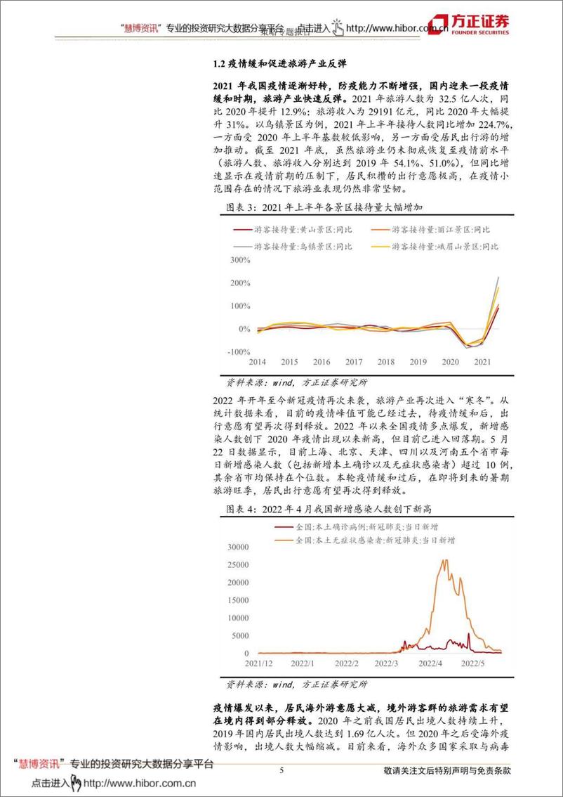 《华夏中证旅游主题ETF投资价值分析：把握疫后复苏，投资逆境反转-20220524-方正证券-16页》 - 第6页预览图