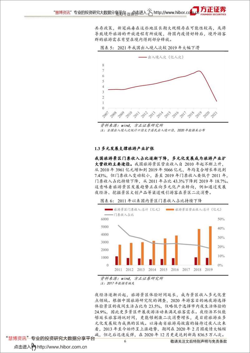 《华夏中证旅游主题ETF投资价值分析：把握疫后复苏，投资逆境反转-20220524-方正证券-16页》 - 第7页预览图