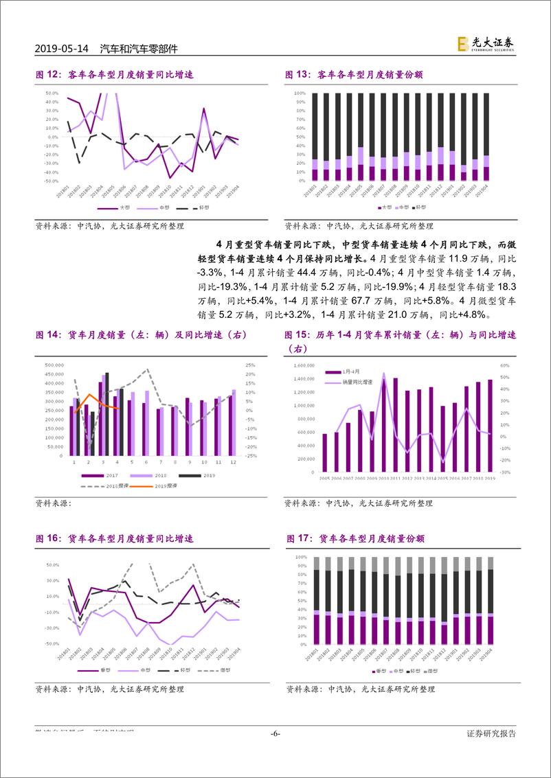 《汽车和汽车零部件行业2019年4月汽车销量跟踪报告：汽车市场需求继续走弱，新能源汽车乘商分化-20190514-光大证券-16页》 - 第7页预览图