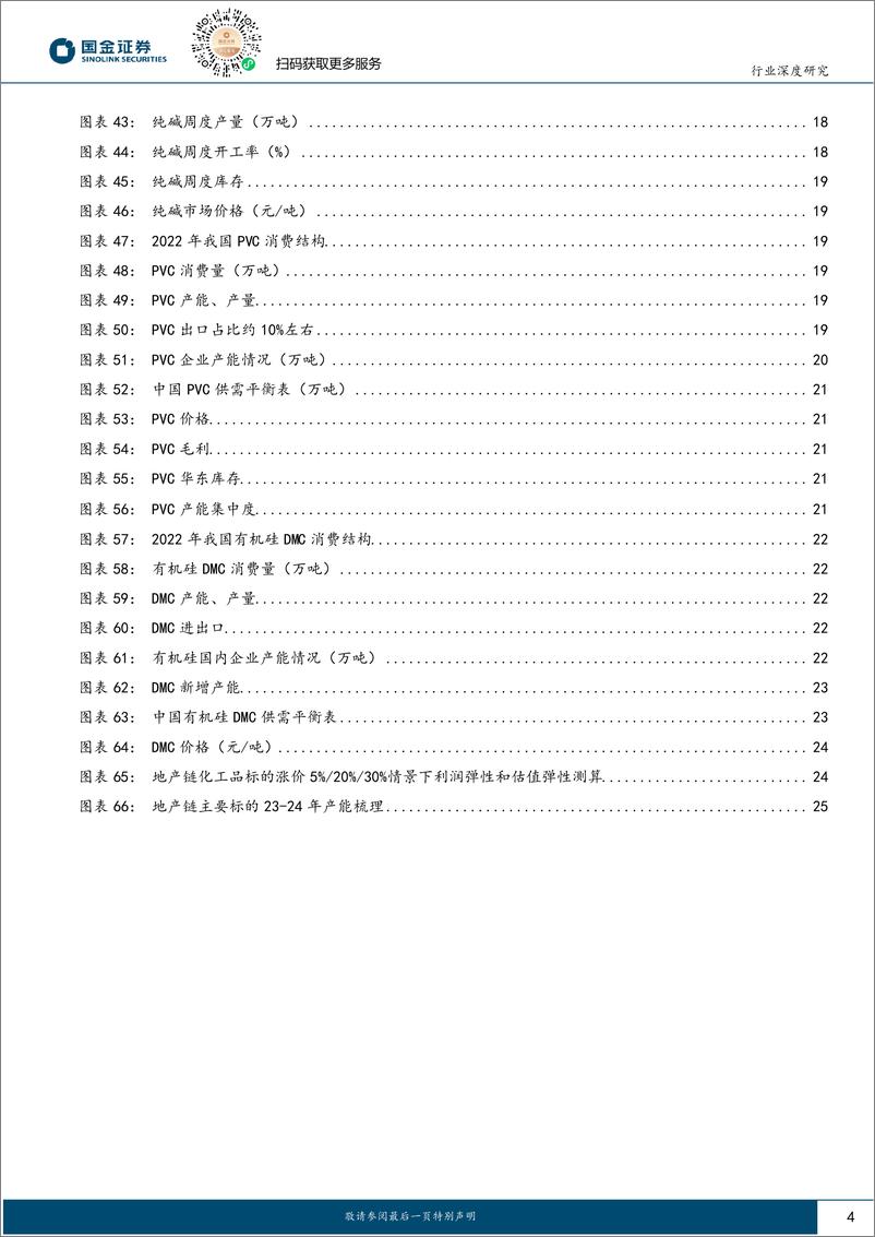 《基础化工行业深度研究：地产逐步修复背景下，化工产品有哪些投资机会？-20230918-国金证券-27页》 - 第5页预览图