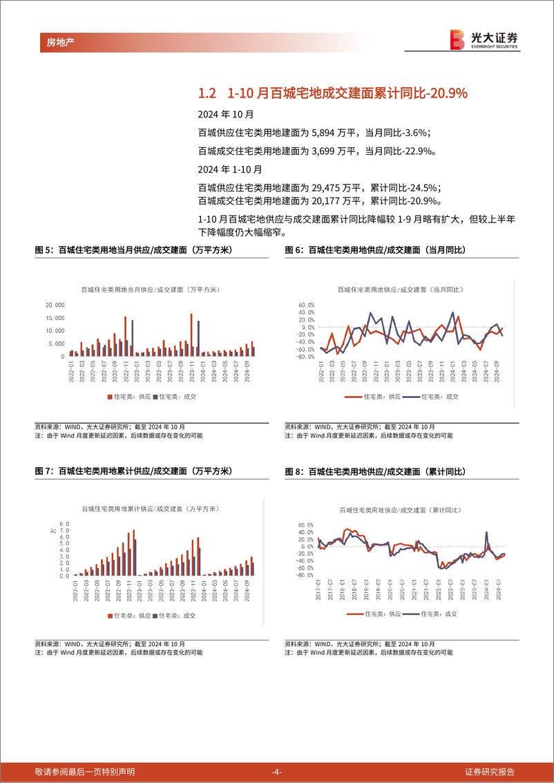 《房地产行业土地市场月度跟踪报告(2024年10月)：1-10月百城宅地成交建面-21%25，一线成交均价%2b20%25-241128-光大证券-15页》 - 第4页预览图