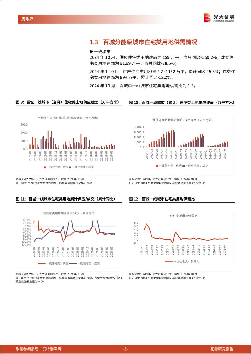 《房地产行业土地市场月度跟踪报告(2024年10月)：1-10月百城宅地成交建面-21%25，一线成交均价%2b20%25-241128-光大证券-15页》 - 第5页预览图