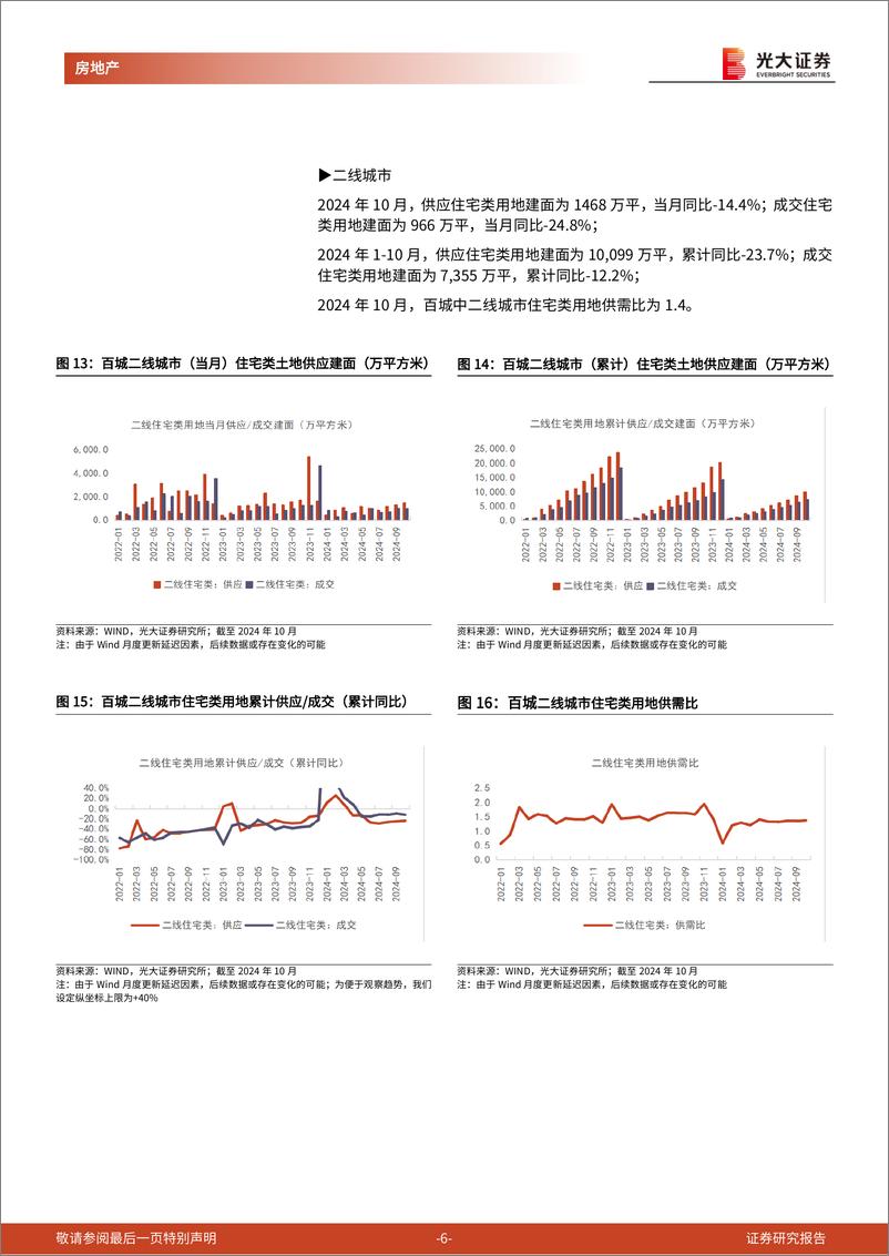 《房地产行业土地市场月度跟踪报告(2024年10月)：1-10月百城宅地成交建面-21%25，一线成交均价%2b20%25-241128-光大证券-15页》 - 第6页预览图