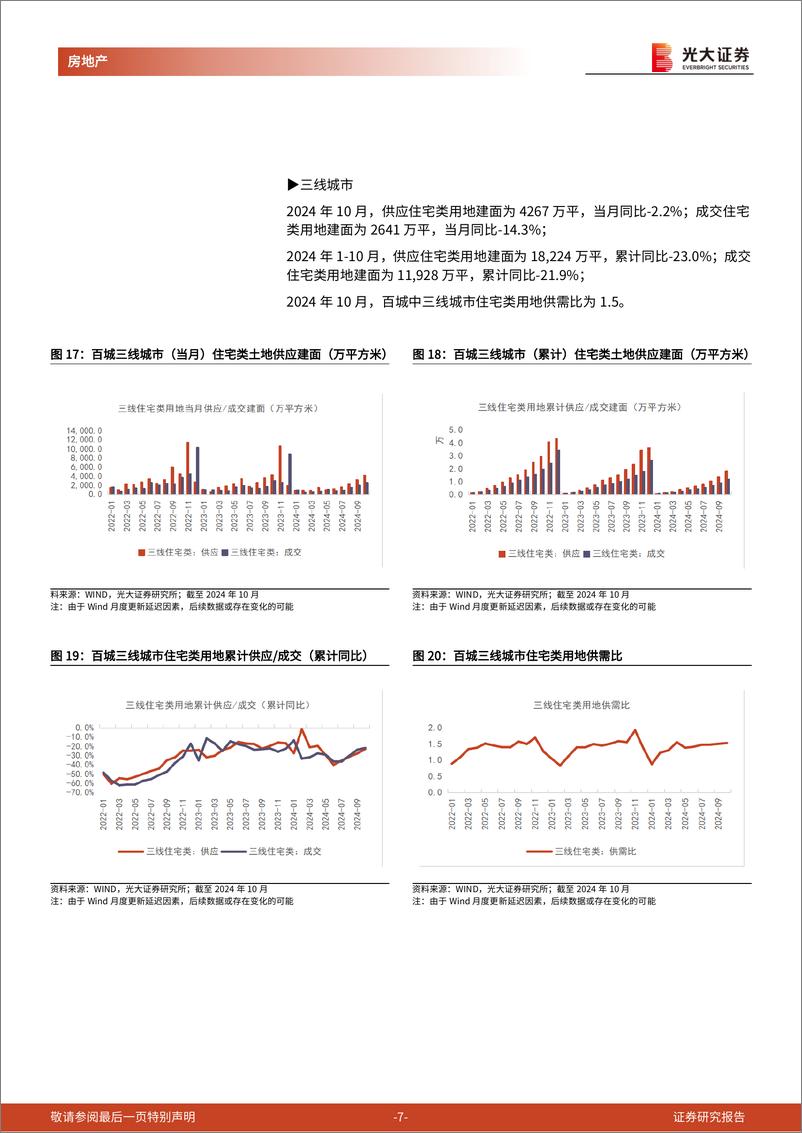 《房地产行业土地市场月度跟踪报告(2024年10月)：1-10月百城宅地成交建面-21%25，一线成交均价%2b20%25-241128-光大证券-15页》 - 第7页预览图