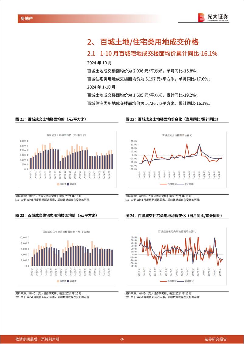 《房地产行业土地市场月度跟踪报告(2024年10月)：1-10月百城宅地成交建面-21%25，一线成交均价%2b20%25-241128-光大证券-15页》 - 第8页预览图