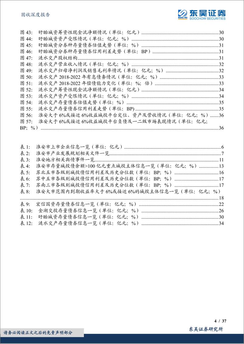 《固收深度报告：“隐秘的角落”系列之三，江苏高收益城投主体挖掘之淮安篇-20230814-东吴证券-37页》 - 第5页预览图