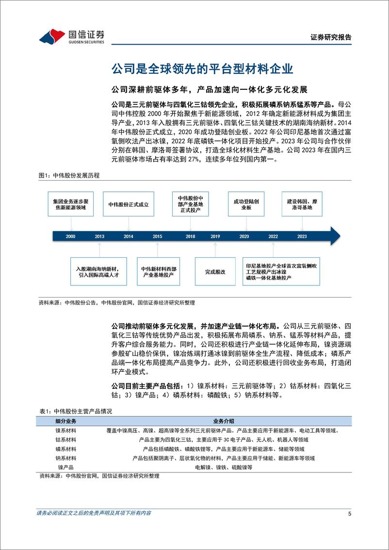 《中伟股份(300919)一体化全球化布局加速推进，打造平台型材料公司-241230-国信证券-35页》 - 第5页预览图