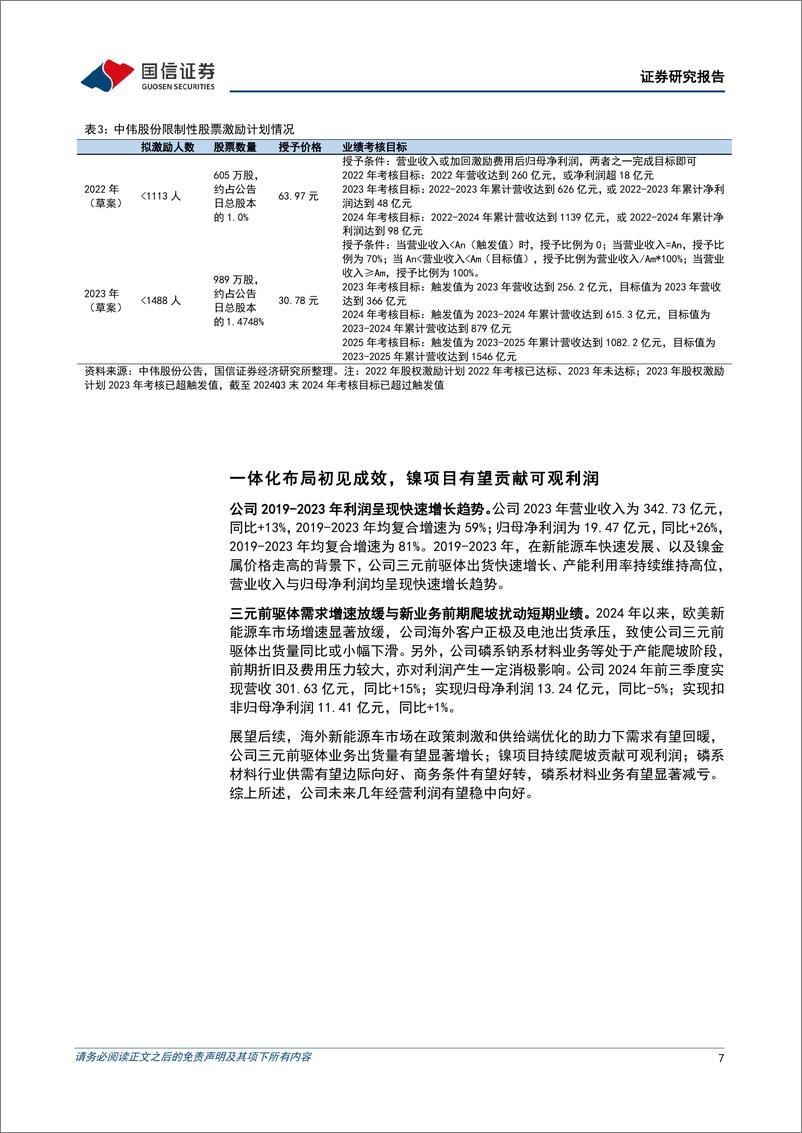 《中伟股份(300919)一体化全球化布局加速推进，打造平台型材料公司-241230-国信证券-35页》 - 第7页预览图