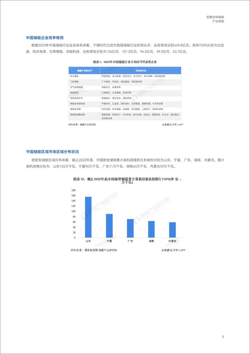 《前瞻全球产业周报-储能篇》 - 第6页预览图