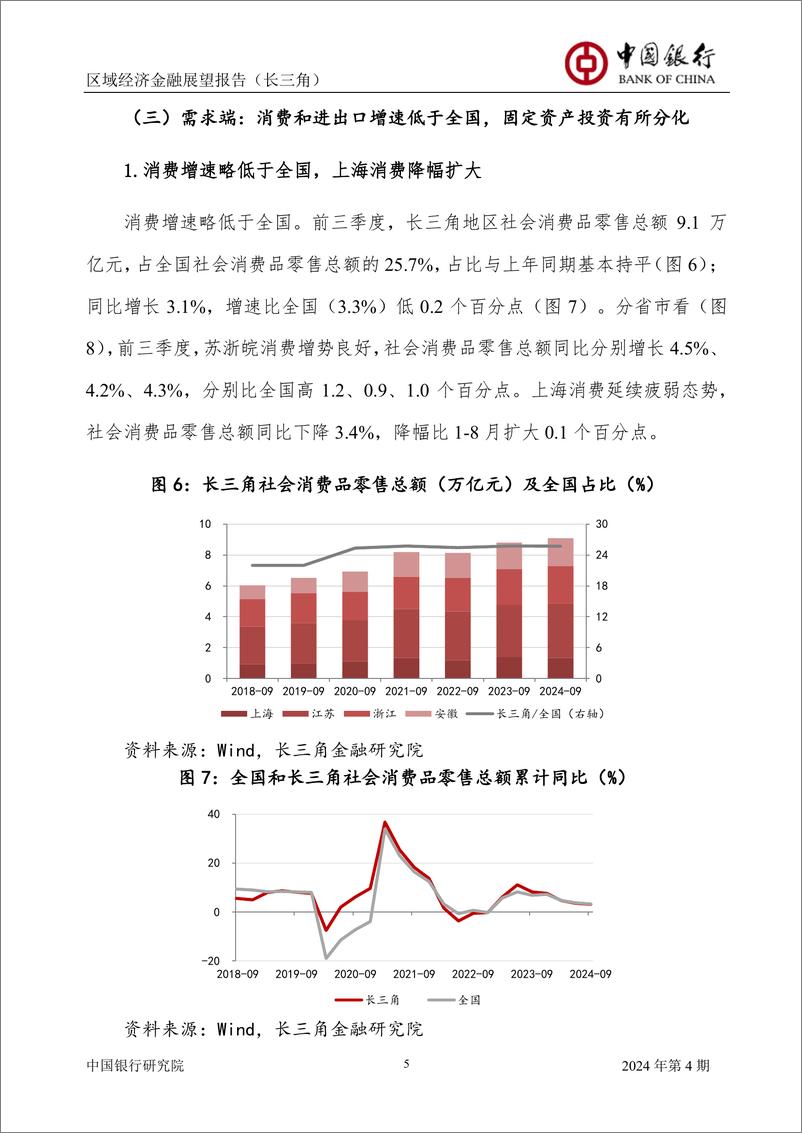 《中国银行-区域经济金融展望报告-长三角-2024年第4期-总第4期》 - 第7页预览图