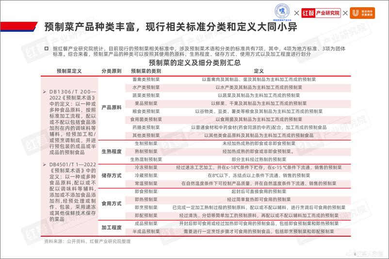 《2024水产预制菜产业发展白皮书》 - 第6页预览图