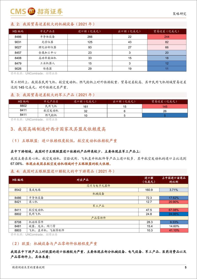 《中国供应链安全系列报告（二）：我国高端制造国产替代突围进展如何-20220804-招商证券-67页》 - 第6页预览图