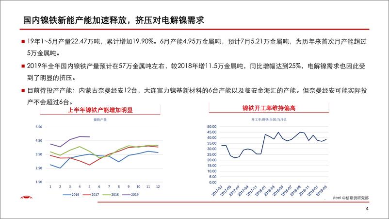 《有色金属展望：镍走势强势，但中期格局未改-20190717-中信期货-17页》 - 第6页预览图