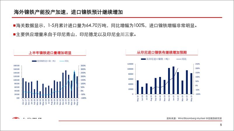 《有色金属展望：镍走势强势，但中期格局未改-20190717-中信期货-17页》 - 第7页预览图