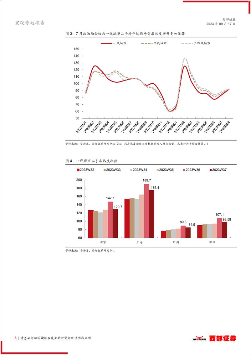《“认房不认贷”全面落地后的五个问题：近期一线城市房地产市场有什么新变化？-20230917-西部证券-19页》 - 第7页预览图