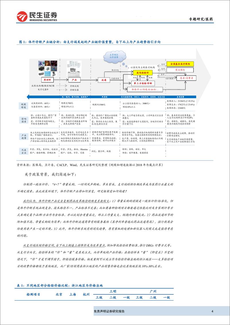 《体外诊断行业专题研究：新医改下，体外诊断行业分析框架-20190826-民生证券-21页》 - 第5页预览图