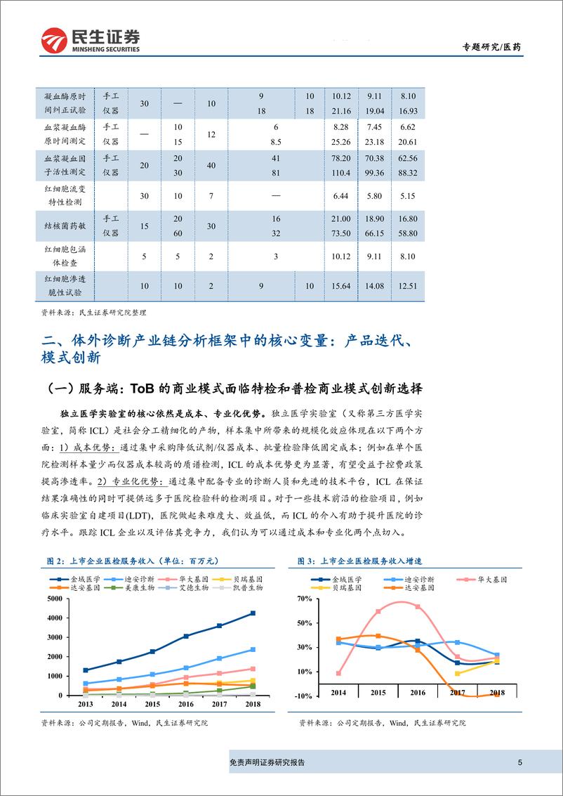 《体外诊断行业专题研究：新医改下，体外诊断行业分析框架-20190826-民生证券-21页》 - 第6页预览图