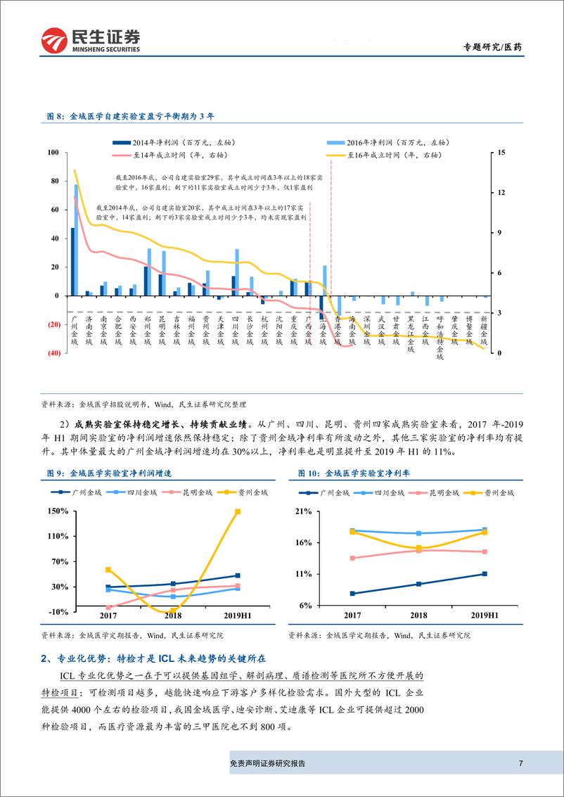 《体外诊断行业专题研究：新医改下，体外诊断行业分析框架-20190826-民生证券-21页》 - 第8页预览图