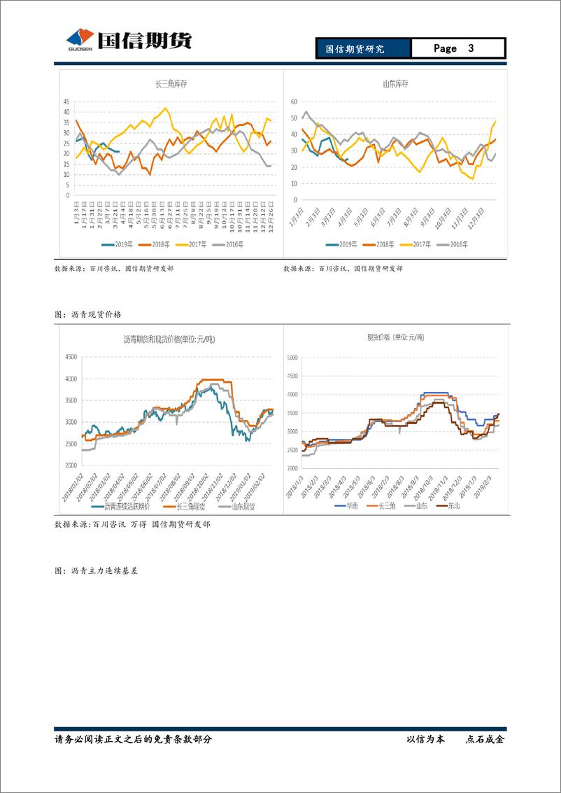 《石油沥青季报：系统性电力中断加速委内产量下滑，沥青多单持有-20190331-国信期货-20页》 - 第4页预览图