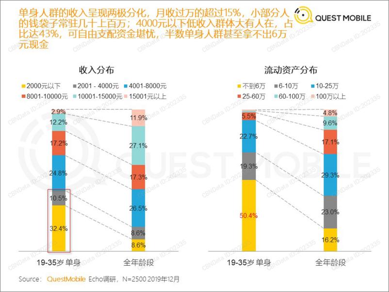 《2019单身人群洞察报告》 - 第6页预览图