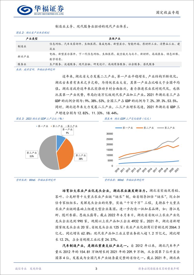 《固定收益专题 ：区域信用面面观·湖北篇-20230201-华福证券-29页》 - 第7页预览图