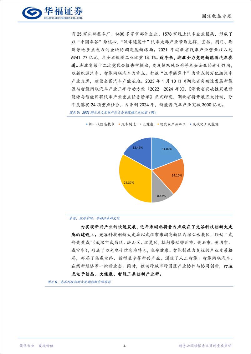 《固定收益专题 ：区域信用面面观·湖北篇-20230201-华福证券-29页》 - 第8页预览图