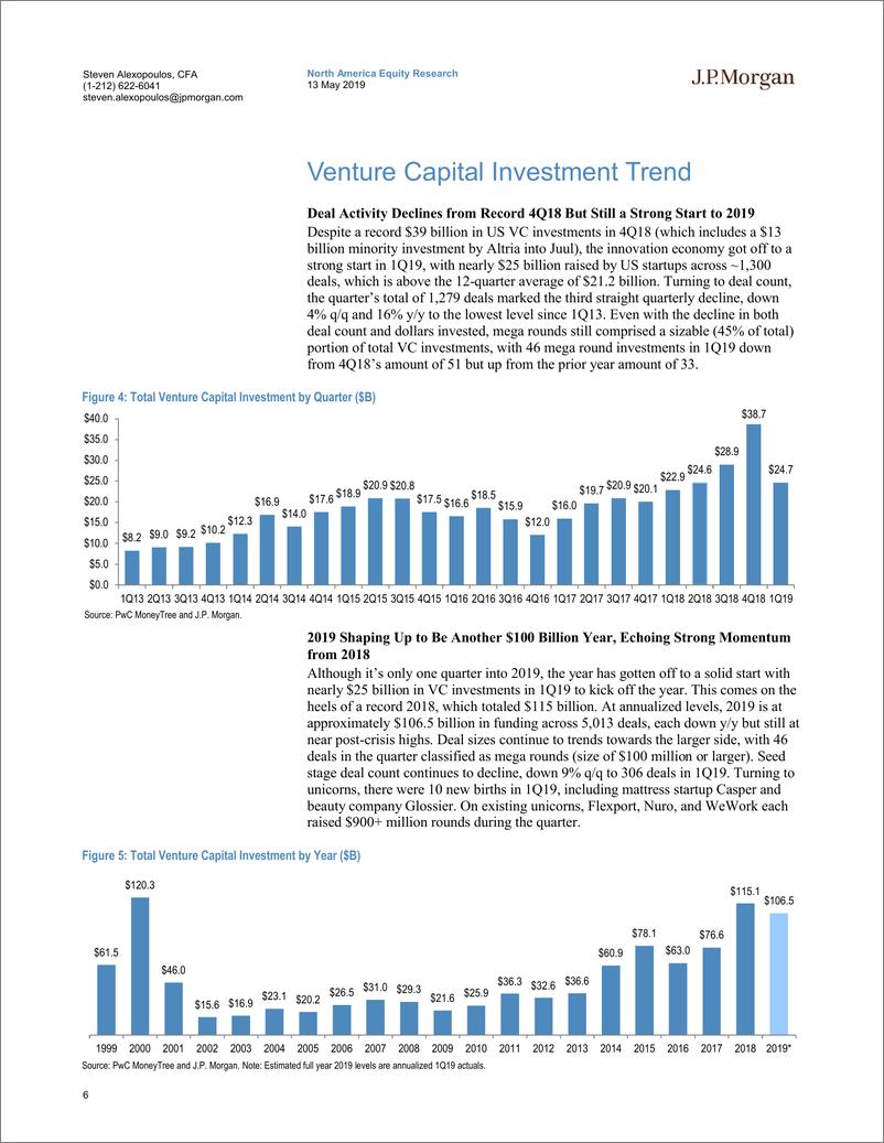 《J.P. 摩根-美股-银行业-2019年Q1美国中小型银行风险投资季报-2019.5.13-26页》 - 第7页预览图