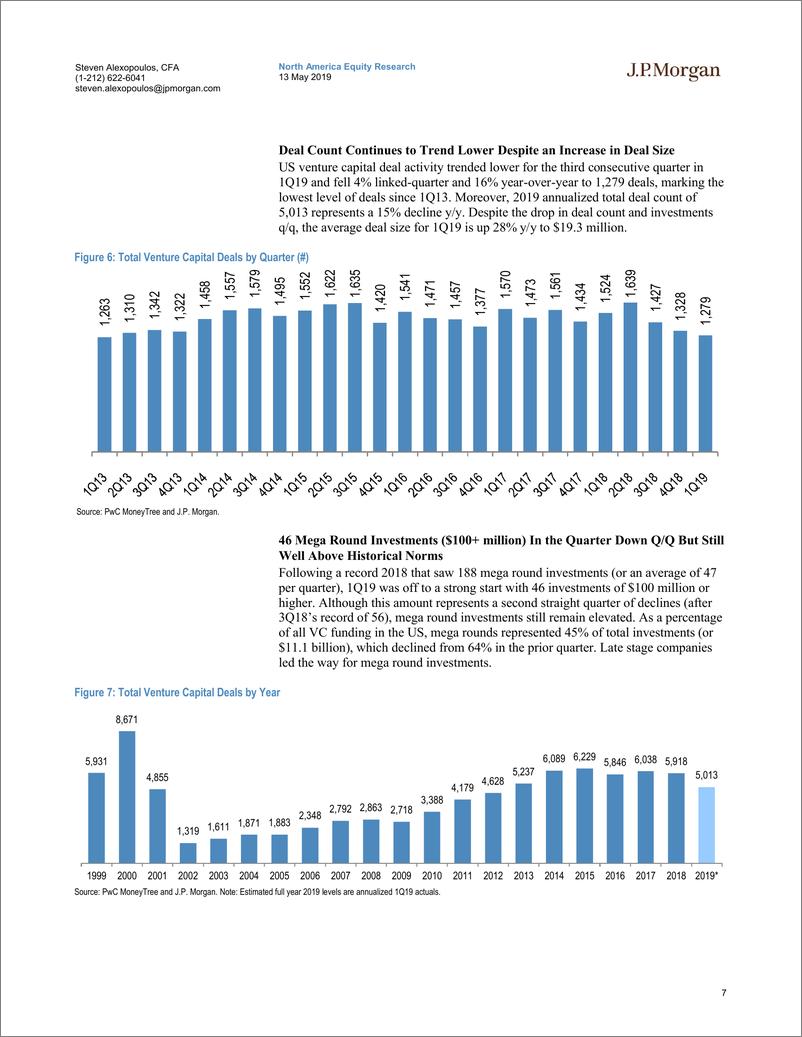 《J.P. 摩根-美股-银行业-2019年Q1美国中小型银行风险投资季报-2019.5.13-26页》 - 第8页预览图