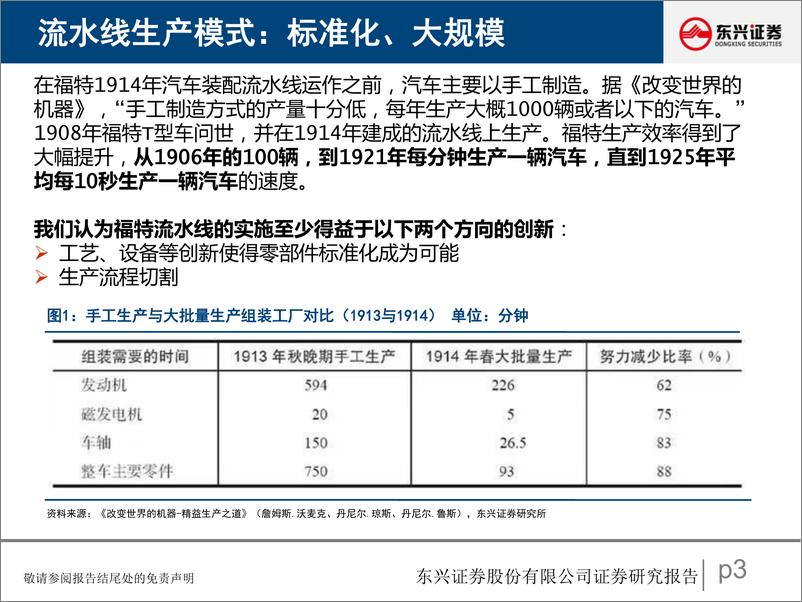 《东兴证券-汽车行业研究报告：汽车生产模式的第三次变革，从旧式生产力到新质生产力》 - 第3页预览图
