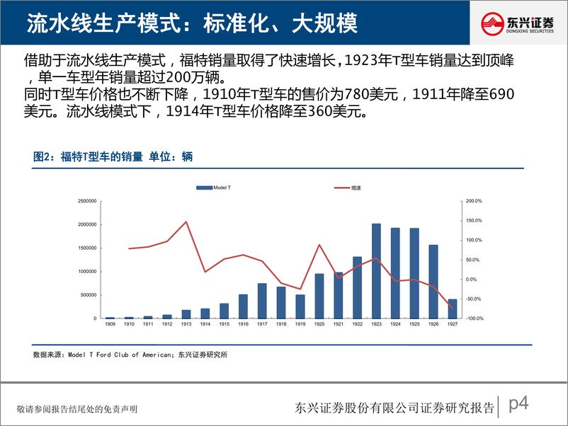 《东兴证券-汽车行业研究报告：汽车生产模式的第三次变革，从旧式生产力到新质生产力》 - 第4页预览图