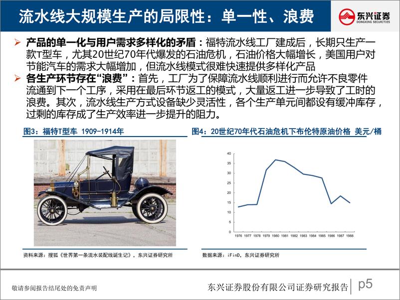 《东兴证券-汽车行业研究报告：汽车生产模式的第三次变革，从旧式生产力到新质生产力》 - 第5页预览图