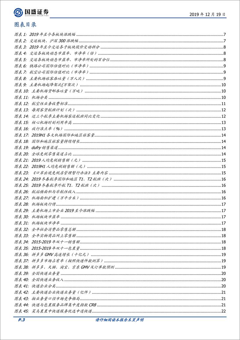 《交通运输行业2020年度策略：价值重估，择时而动-20191219-国盛证券-53页》 - 第4页预览图