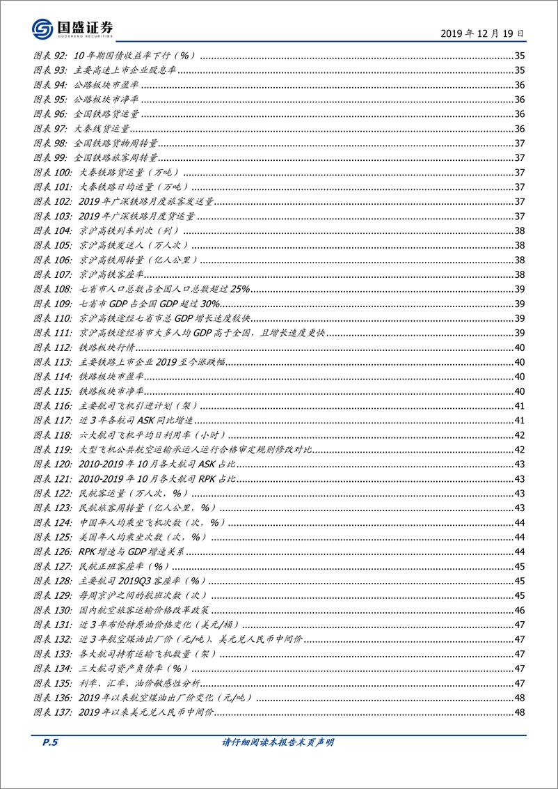 《交通运输行业2020年度策略：价值重估，择时而动-20191219-国盛证券-53页》 - 第6页预览图