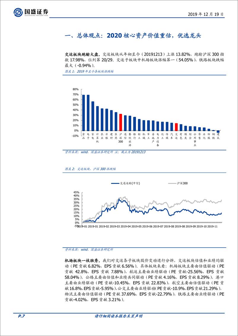 《交通运输行业2020年度策略：价值重估，择时而动-20191219-国盛证券-53页》 - 第8页预览图