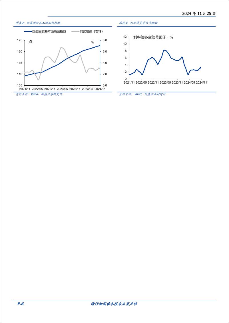 《固定收益定期：物价环比跌幅扩大-241125-国盛证券-21页》 - 第6页预览图