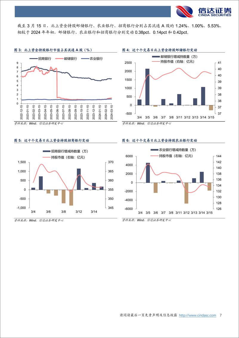 《银行业：推动金融高水平开放，如何利好我国银行业？-240317-信达证券-14页》 - 第7页预览图