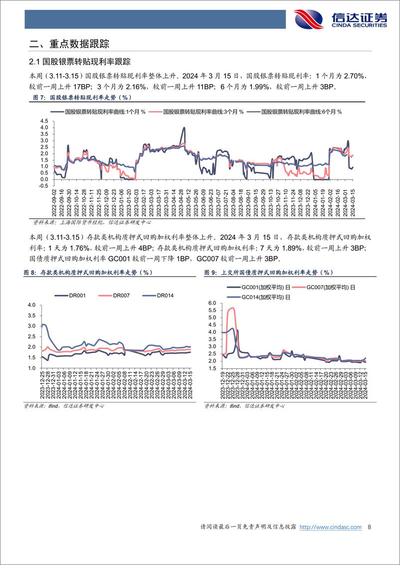 《银行业：推动金融高水平开放，如何利好我国银行业？-240317-信达证券-14页》 - 第8页预览图