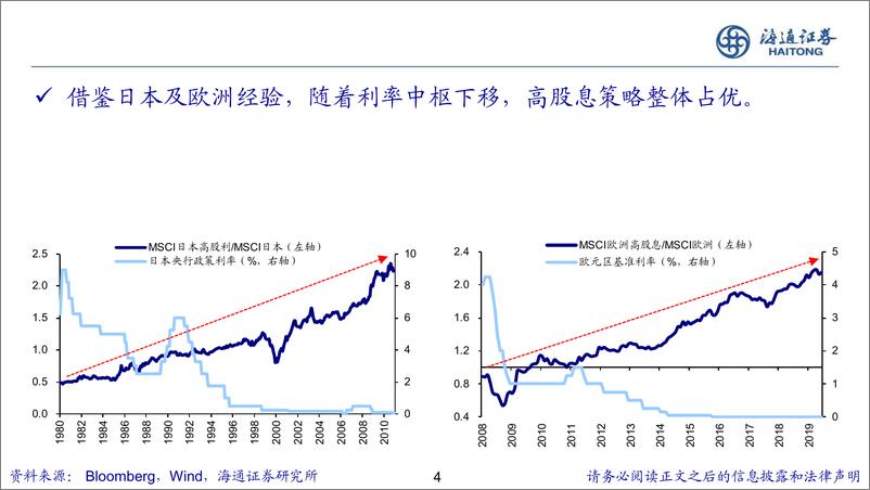 《低利率环境下权益资产表现有何特征-240702-海通证券-19页》 - 第4页预览图