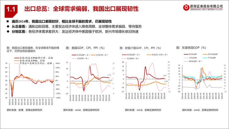 《2025年机械出口链年度投资策略_变中藏机_冲出重围》 - 第6页预览图