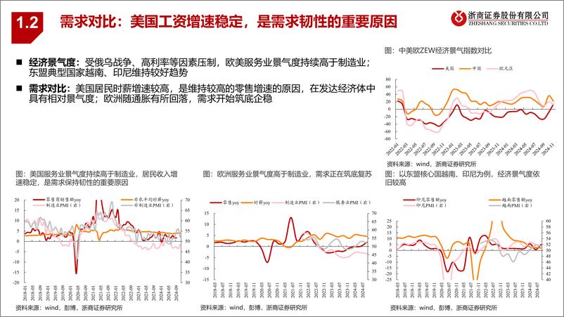 《2025年机械出口链年度投资策略_变中藏机_冲出重围》 - 第7页预览图