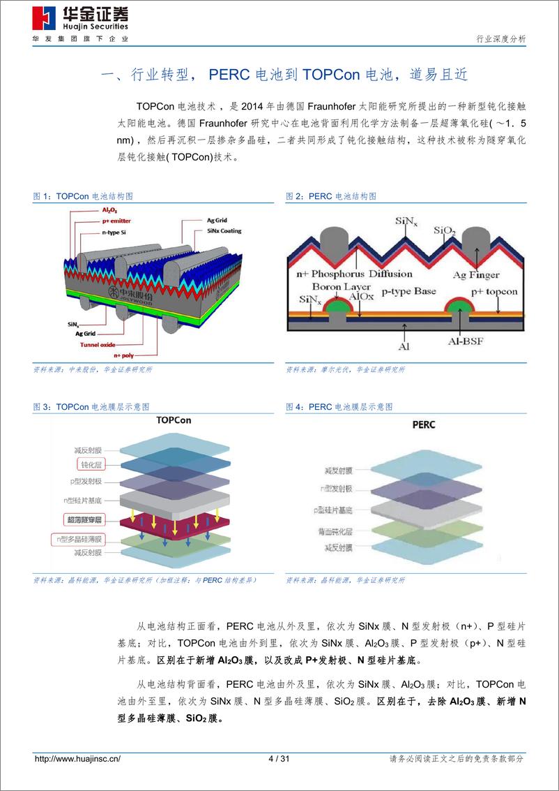 《TOPCon设备行业深度报告：TOPCon大规模量产，PECVD成为主流工艺-20230208-华金证券-31页》 - 第5页预览图