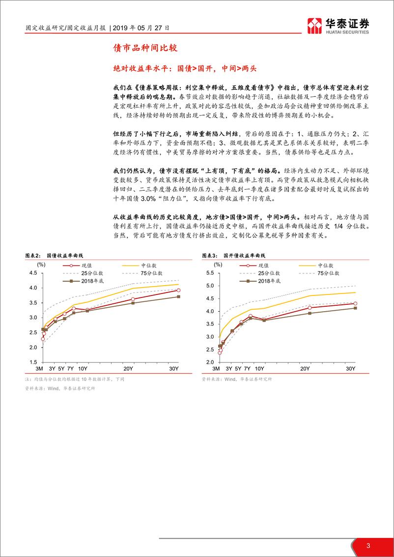 《债市相对价值月报：票息好于久期的判断在改变-20190527-华泰证券-23页》 - 第4页预览图