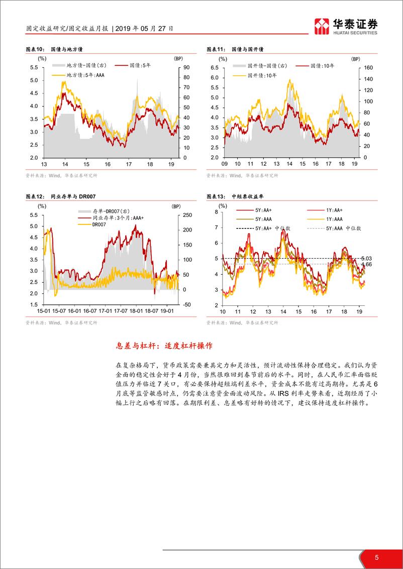 《债市相对价值月报：票息好于久期的判断在改变-20190527-华泰证券-23页》 - 第6页预览图