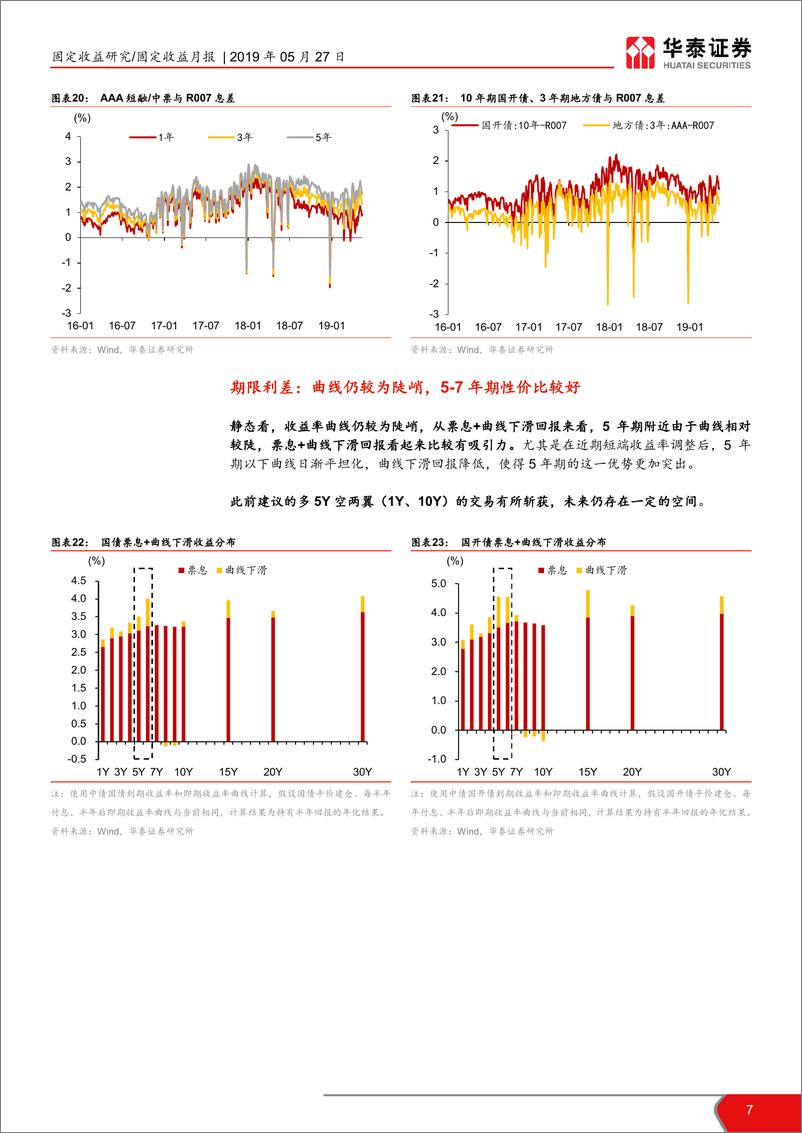 《债市相对价值月报：票息好于久期的判断在改变-20190527-华泰证券-23页》 - 第8页预览图