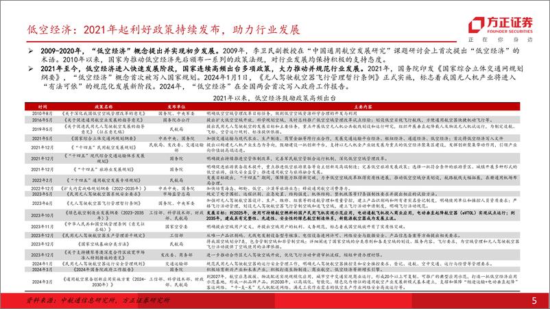 《社会服务行业专题报告：“低空%2b旅游”重塑出行体验，新质生产力打开蓝海市场-240618-方正证券-28页》 - 第5页预览图