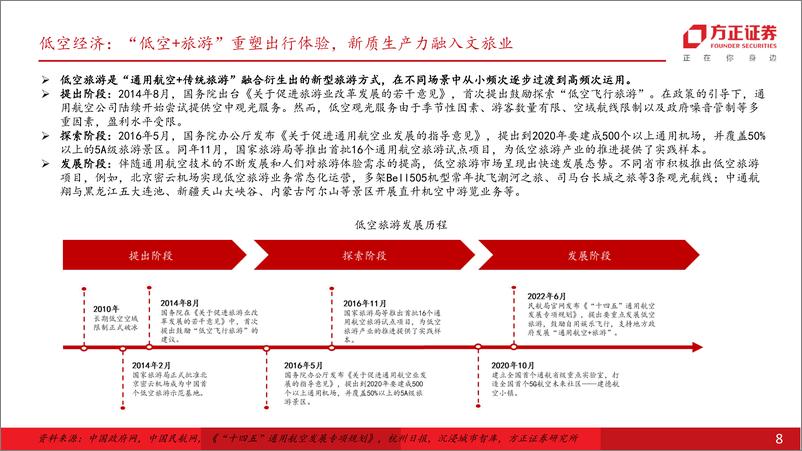 《社会服务行业专题报告：“低空%2b旅游”重塑出行体验，新质生产力打开蓝海市场-240618-方正证券-28页》 - 第8页预览图