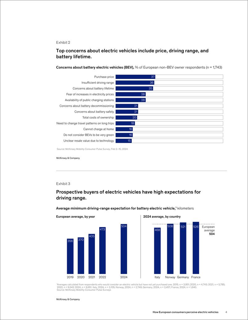 《麦肯锡用户研究：欧洲消费者如何看待电动汽车-10页》 - 第4页预览图