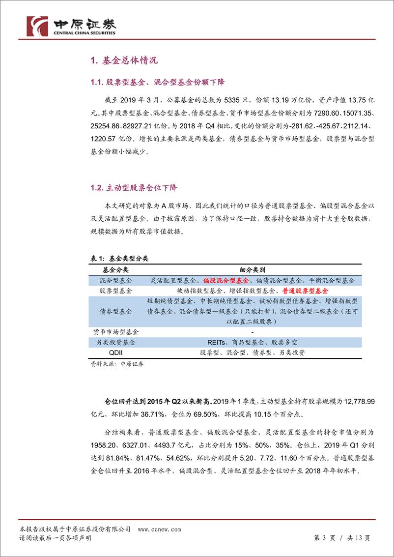 《2019年一季度基金配置点评：仓位提升明显，抱团白酒农业-20190424-中原证券-13页》 - 第4页预览图