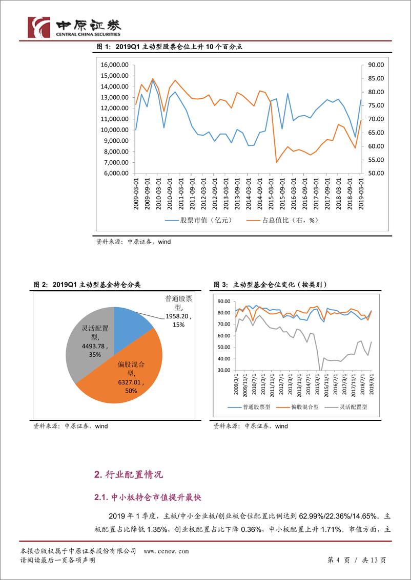 《2019年一季度基金配置点评：仓位提升明显，抱团白酒农业-20190424-中原证券-13页》 - 第5页预览图